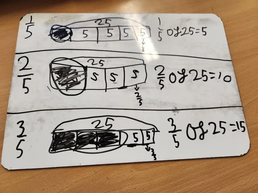 fractions using visuals including bar models